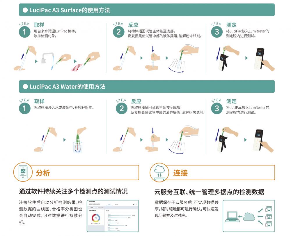 Smart操作示意圖.jpg